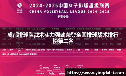 成都排球队战术实力强劲荣登全国排球战术排行榜第二名