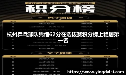 杭州乒乓球队凭借62分在选拔赛积分榜上稳居第一名